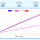 Flat Roof Analysis