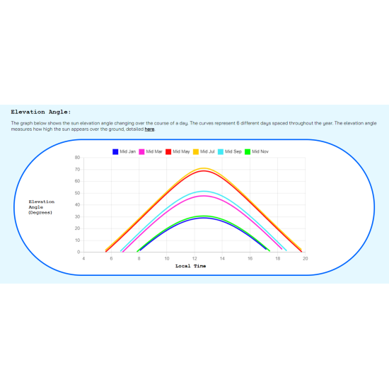 Flat Roof Analysis
