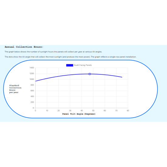 Flat Roof Analysis