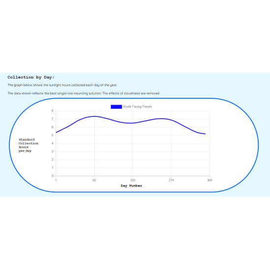 Flat Roof Analysis