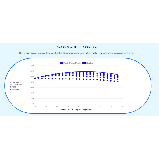 Flat Roof Analysis
