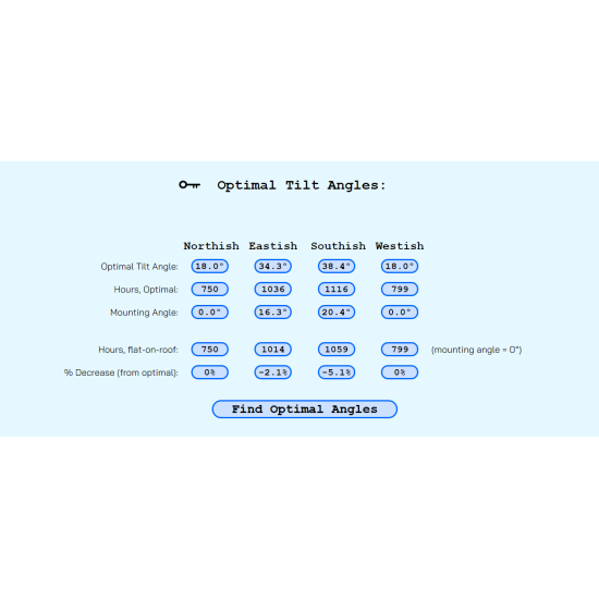 Pitched Roof Analysis