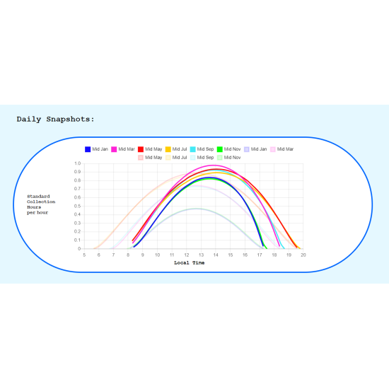 Pitched Roof Analysis