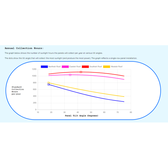 Pitched Roof Analysis