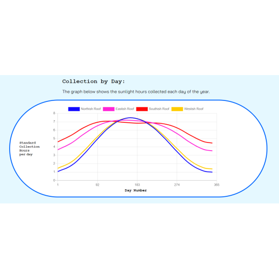 Pitched Roof Analysis